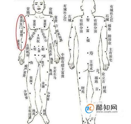 女右腰有痣|女的右侧腰上有痣图解